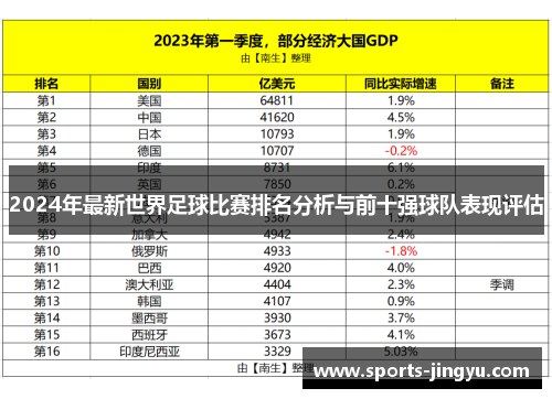 2024年最新世界足球比赛排名分析与前十强球队表现评估